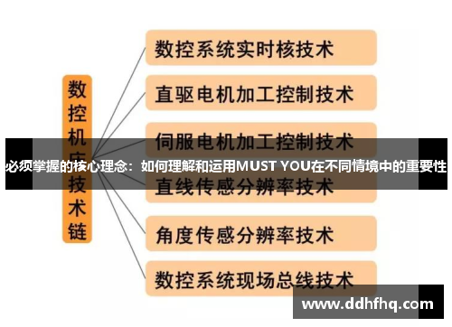 必须掌握的核心理念：如何理解和运用MUST YOU在不同情境中的重要性